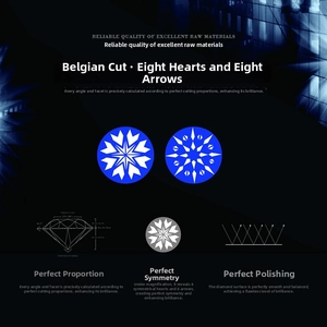Details zum Moissanit-Schliff Hearts and Arrows mit belgischem Handwerk und Parametern