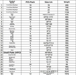 Size chart for pink cowgirl party supplies detailing dimensions of plates and cups