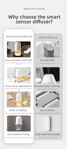 Smart white aroma diffuser featuring voice-controlled night light and adjustable settings