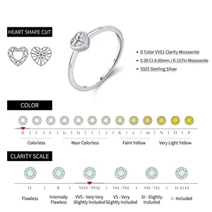 S925 sterling silver heart-cut moissanite ring with D color VVS1 0.30ct diamond specs