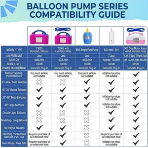 Technical comparison chart of electric balloon pump models with airflow and pressure data
