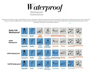 Waterproof rating guide for automatic mechanical watches showing 3ATM and 5ATM levels