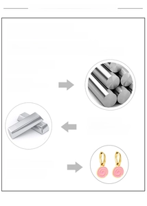 Infographic showing stainless steel earrings features: anti-rust, anti-allergy, and 18K gold plated