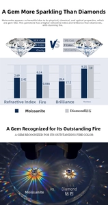 Optical comparison chart showing moissanite vs diamond brilliance and hardness specs