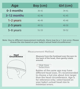Size chart showing head circumference guide for newborn cotton bear embroidery caps