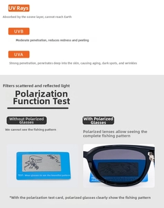 Polarized lens test showing UV protection and glare reduction for cat-eye sunglasses