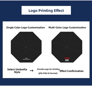 Custom logo printing options on black automatic umbrella with easy ordering process