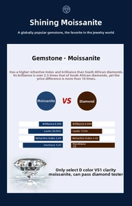 Detailed chart of D color VS1 Moissanite stone showing refractive index and hardness data