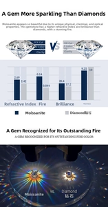 Detailed comparison chart of moissanite and diamond physical parameters and brilliance