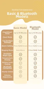 Comparison table showing basic and Bluetooth features of the Capybara smart alarm clock