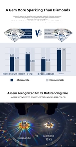 Comparison chart of Moissanite and Diamond showing refractive index and fire intensity