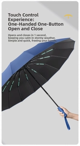 Detail of navy blue 24-rib automatic umbrella showing handle and sun-proof inner coating