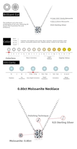 Détail du pendentif en moissanite 0,80 ct D VVS1 avec serti classique à quatre griffes S925