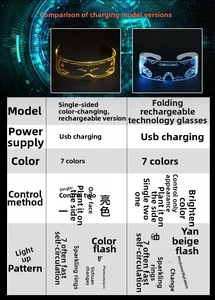 Detailed comparison of USB rechargeable LED cyber glasses with seven light color modes