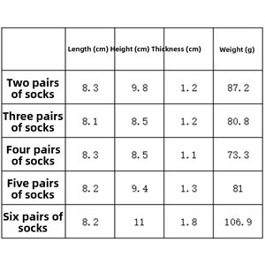 Detailed size chart showing dimensions and weight for resin Christmas stocking ornaments