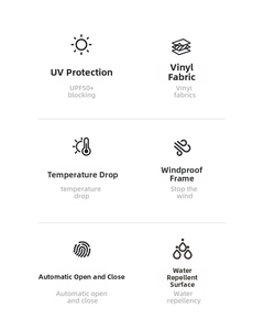 Detail icons showing UPF50+ UV protection, windproof frame and automatic open system