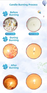Detail of round scented tin candle showing three stages of the burning process with dried petals