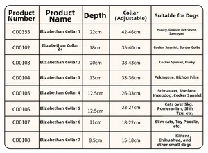 Detailed size chart for pet Elizabethan collars showing depths and neck measurements