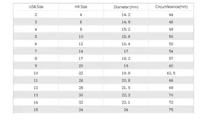 Size chart showing diameter and circumference for titanium steel ring sizes 2 to 15