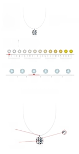 Detailed 4C chart for 1ct D-color VVS1 moissanite necklace with S925 silver specs