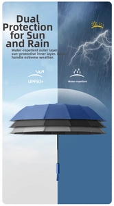 Dual-weather detail of UV protective folding umbrella with UPF 50 plus black glue coating