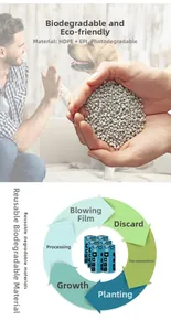 Infographic of HDPE+EPI biodegradable dog waste bag showing green decomposition process