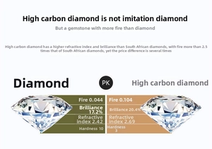 Comparison table of brilliance and refractive index between diamond and high carbon stone