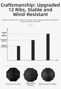 Detail of 12-rib reinforced fiberglass frame and wind-resistant steel shaft of a large umbrella
