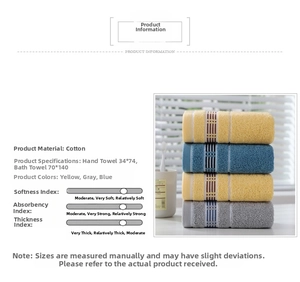 Detailed chart showing cotton towel specs and textures in yellow, gray and blue colors