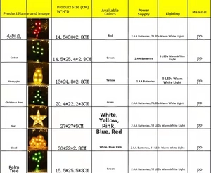 Detailed size and specification table for pineapple and flamingo LED decorative lamps