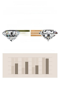 Moissanite vs Diamond comparison chart showing refractive index and fire brilliance data