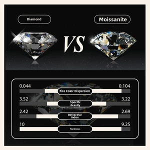 Detailed comparison of physical parameters between natural diamond and moissanite stones