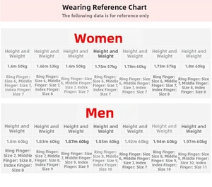 Size chart showing ring size recommendations based on height and weight for men and women