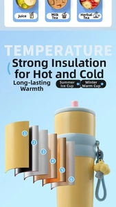 Detail of 6-layer thermal insulation structure for stainless steel tumbler cup