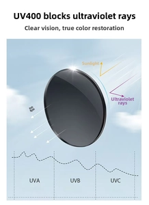 Detailed UV400 protection chart showing dark grey round lenses blocking UVA and UVB rays