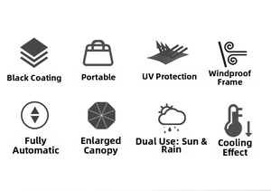 Graphic showing vinyl coating, auto-open structure and windproof ribs for the folding umbrella