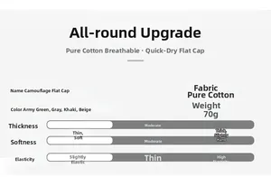 Detailed specifications chart for breathable camouflage cotton flat top military cap
