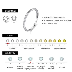 S925 sterling silver eternity ring featuring 20 D-color VVS1 moissanite stones