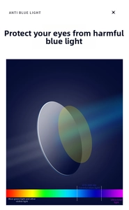 Detail of anti-blue light lenses blocking 415-445nm rays with professional spectrum chart