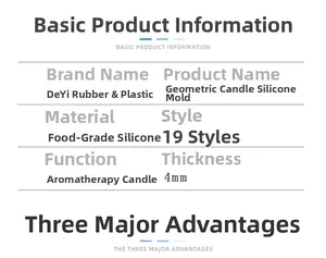 Detail showing 4mm thick food-grade silicone mold specifications for candle making
