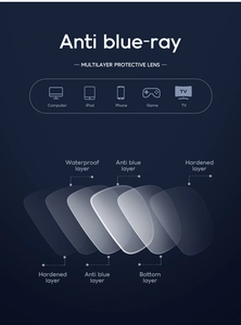 Detailed infographic showing multi-layer blue light blocking lens for cat eye glasses