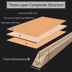 Exploded view of 3-layer cork board structure with frame cross-section dimensions