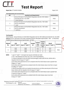 Offizieller CTT-Prüfbericht für Geburtsblumen-Halskette zeigt Nickel- und Bleifrei-Konformität