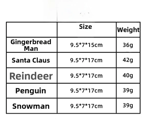 Size chart for Christmas candy jars: Gingerbread man, Santa, Reindeer and Snowman dimensions