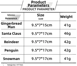 Size chart for Christmas candy jars showing Santa and Snowman dimensions and weights