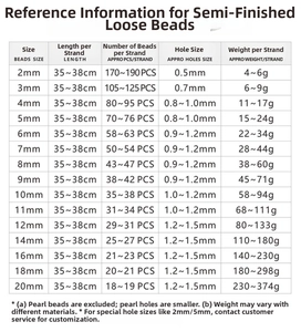 Size reference chart for Terahertz faceted loose beads showing dimensions and quantities