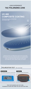 Detailed view of TAC polarized lenses showing UV400 multi-layer structure and glare reduction