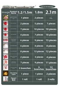 Detailed list of red and white candy Christmas tree decorations for DIY holiday setup