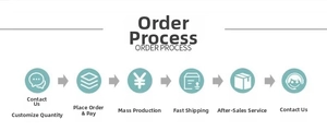 Visual guide for professional order process and customized service steps for tin boxes
