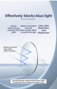 Detail showing anti-blue light lens technology with 385-415nm harmful light blocking